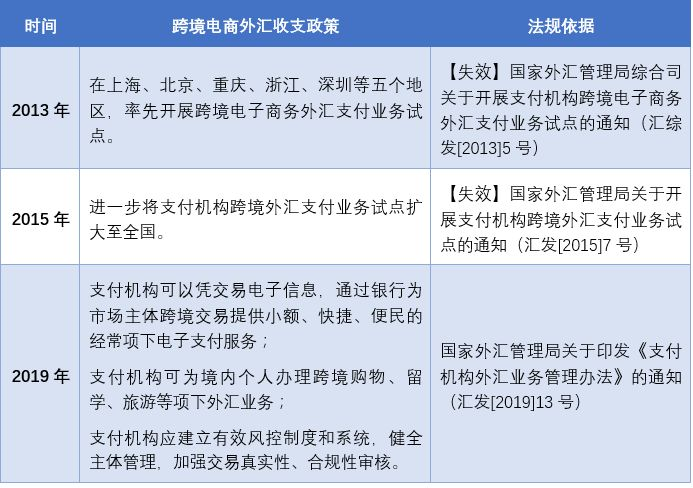 外匯管理局平臺_外匯管理應(yīng)用平臺_外匯局網(wǎng)上服務(wù)應(yīng)用平臺