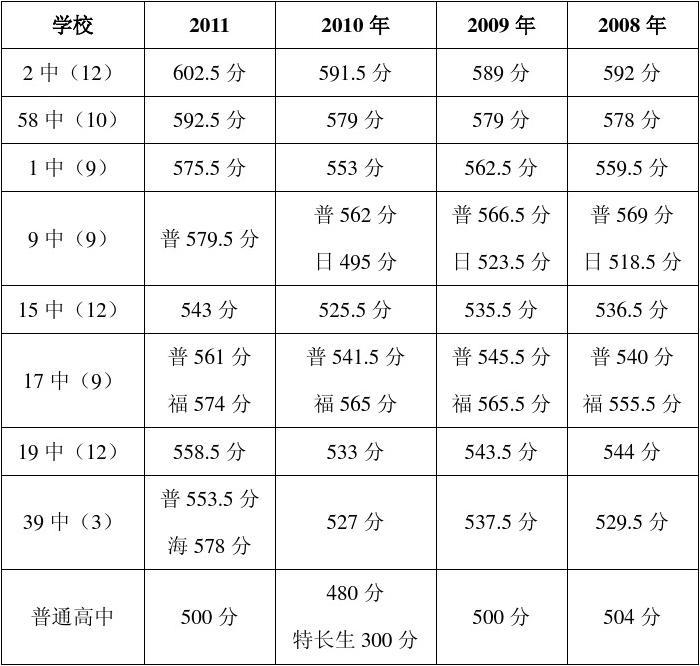 2021高考河北線_2024河北高考分數線_202l年河北高考分數線