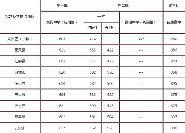 2024河北高考分數線_202l年河北高考分數線_2021高考河北線