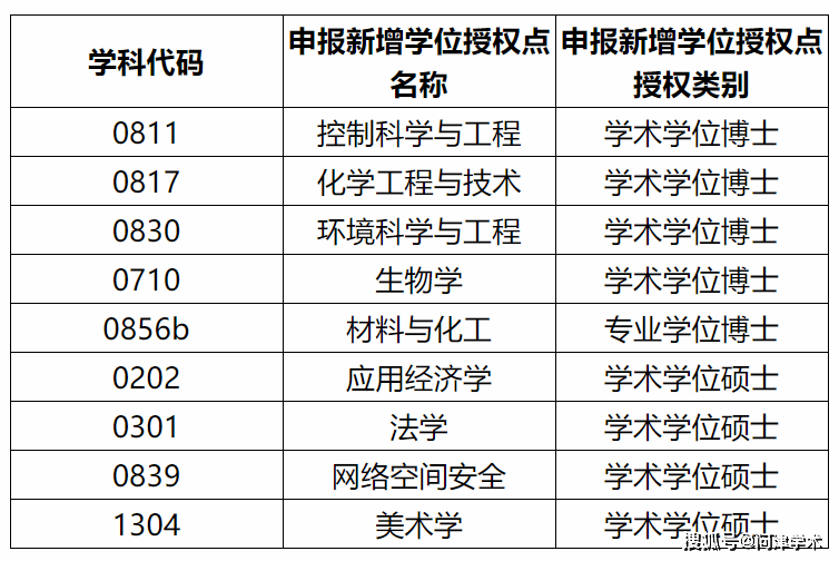 華中科技研招_華中科技研究生官網(wǎng)首頁(yè)_華中科技大學(xué)研究生院