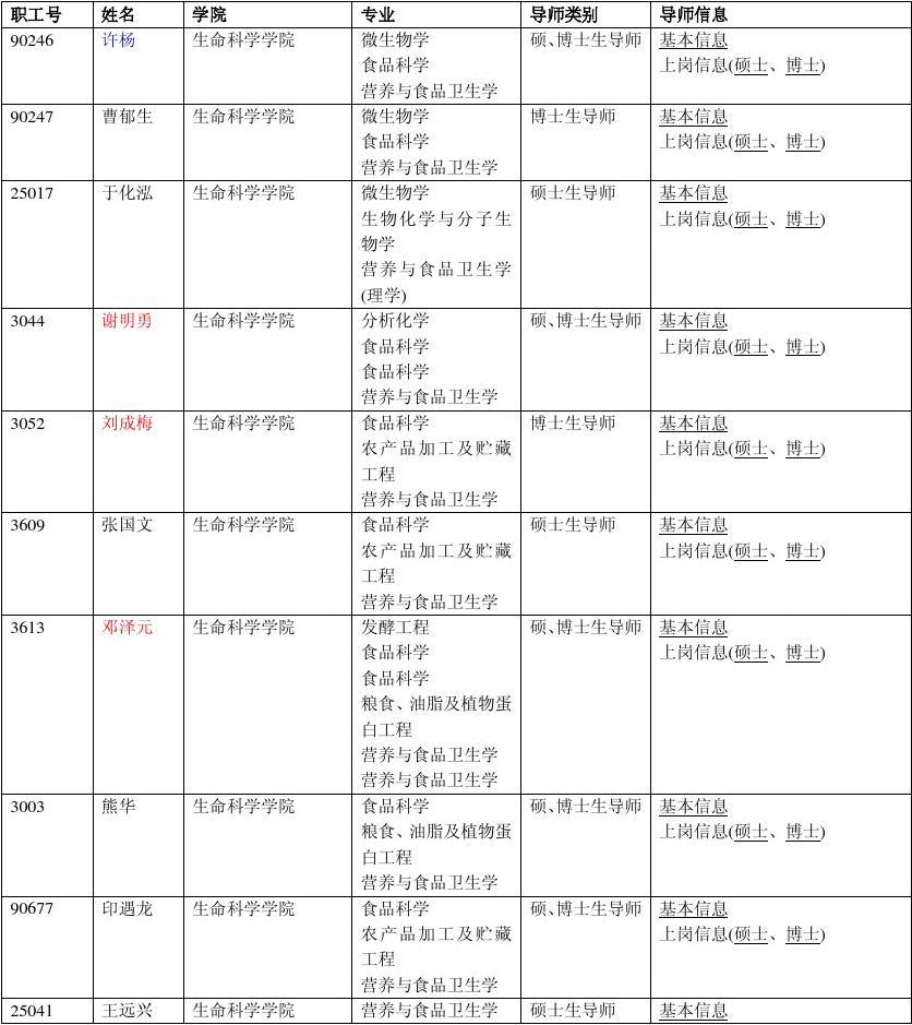 南昌大學科技學院_南昌科技學院簡介_南昌科技學院是本科嗎