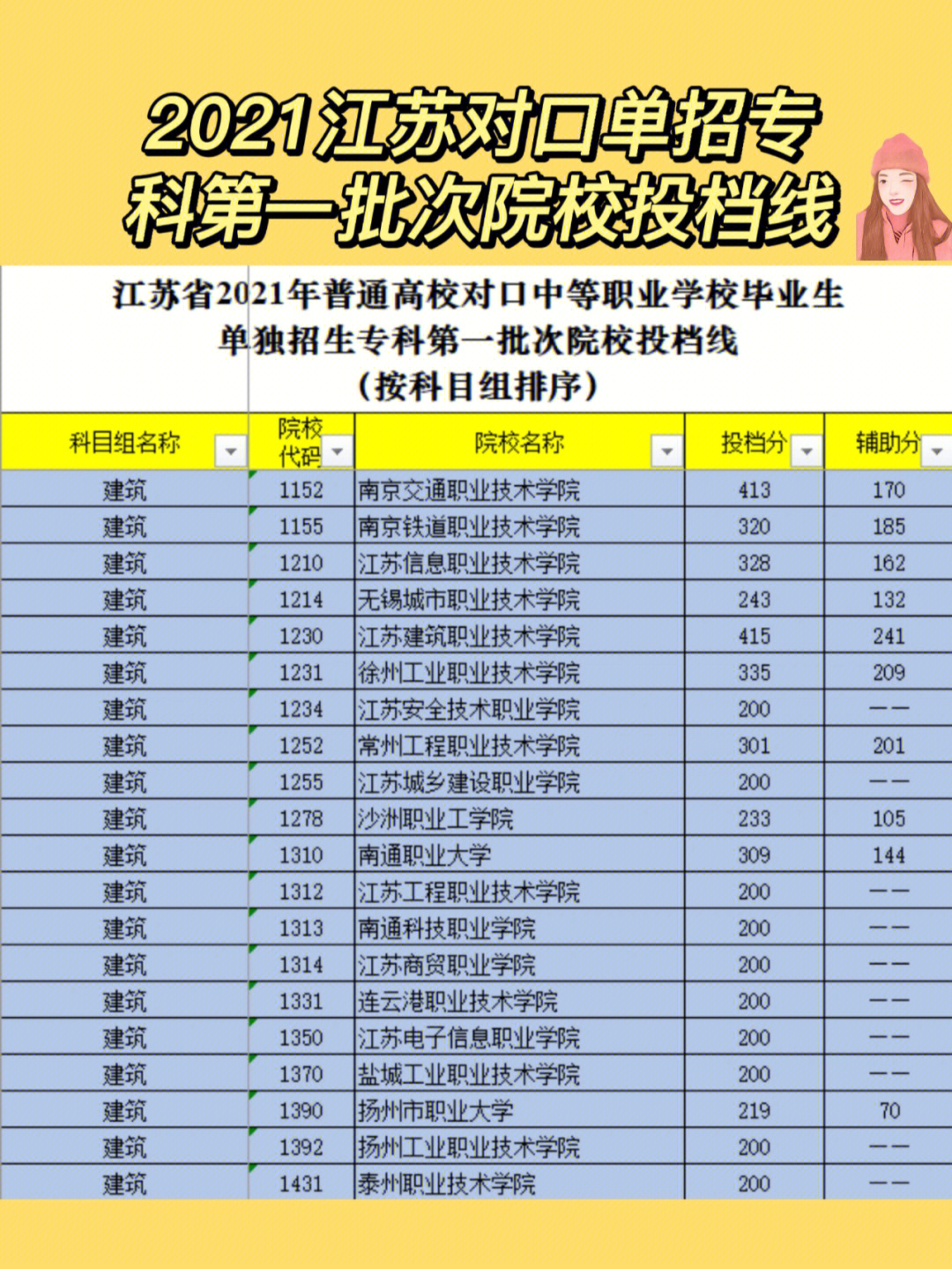 江蘇對口單招網_江蘇對口單招考試院_對口江蘇單招網校有哪些