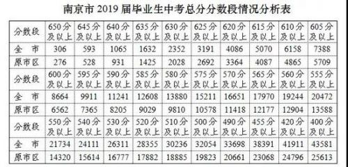 2o2o年湖北高考分數線_2024湖北高考分數線_分數湖北高考線2024
