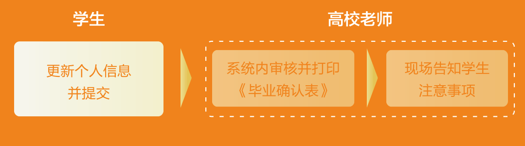 國家開發銀行助學貸_國家開發銀行承辦助學貸款_開發國家銀行助學貸款