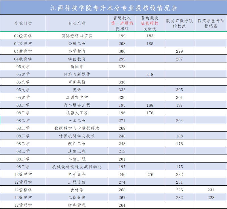 遼寧科技大學專升本_遼寧專科升本科的學校_遼寧專科學校排名專能升本的