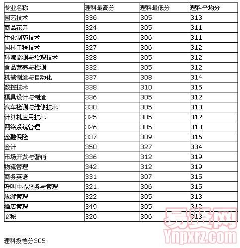 遼寧專科升本科的學校_遼寧專科學校排名專能升本的_遼寧科技大學專升本