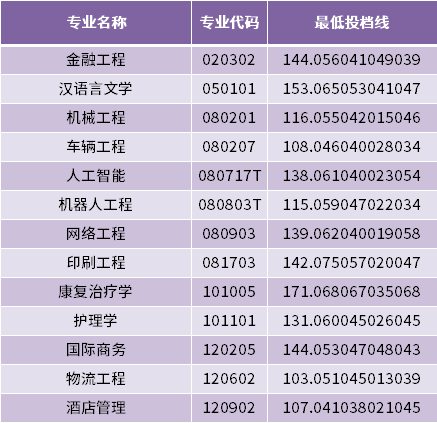 遼寧科技大學專升本_遼寧專科學校排名專能升本的_遼寧專科升本科的學校