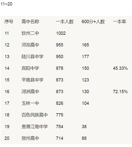 廣西桂林中考網站_桂林中考網址_桂林中考信息網官網