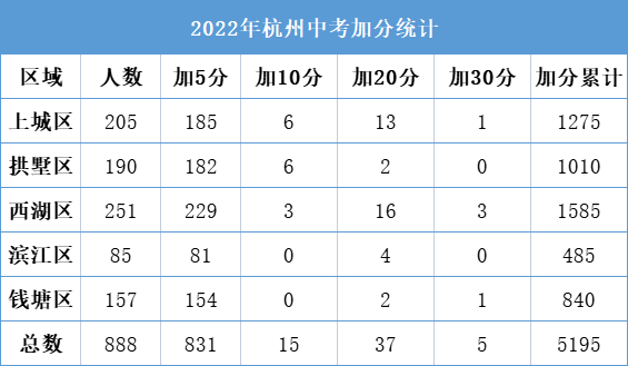 2024陜西高考_高考陜西2022分數線_高考陜西2023分數線