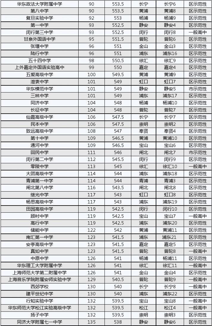 2020年南昌八一中學_南昌市八一中學_南昌市八一中學喜報