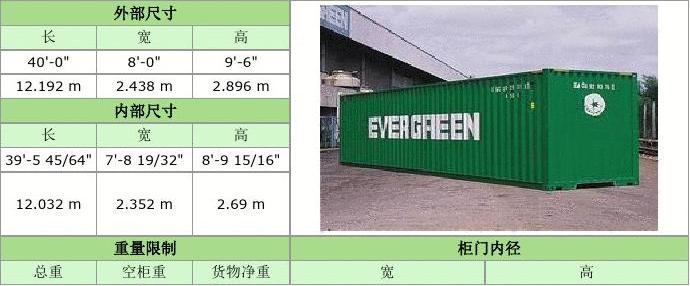 海運集裝箱尺寸_海運集裝箱尺寸多大箱子重量_海運箱柜長度和寬度