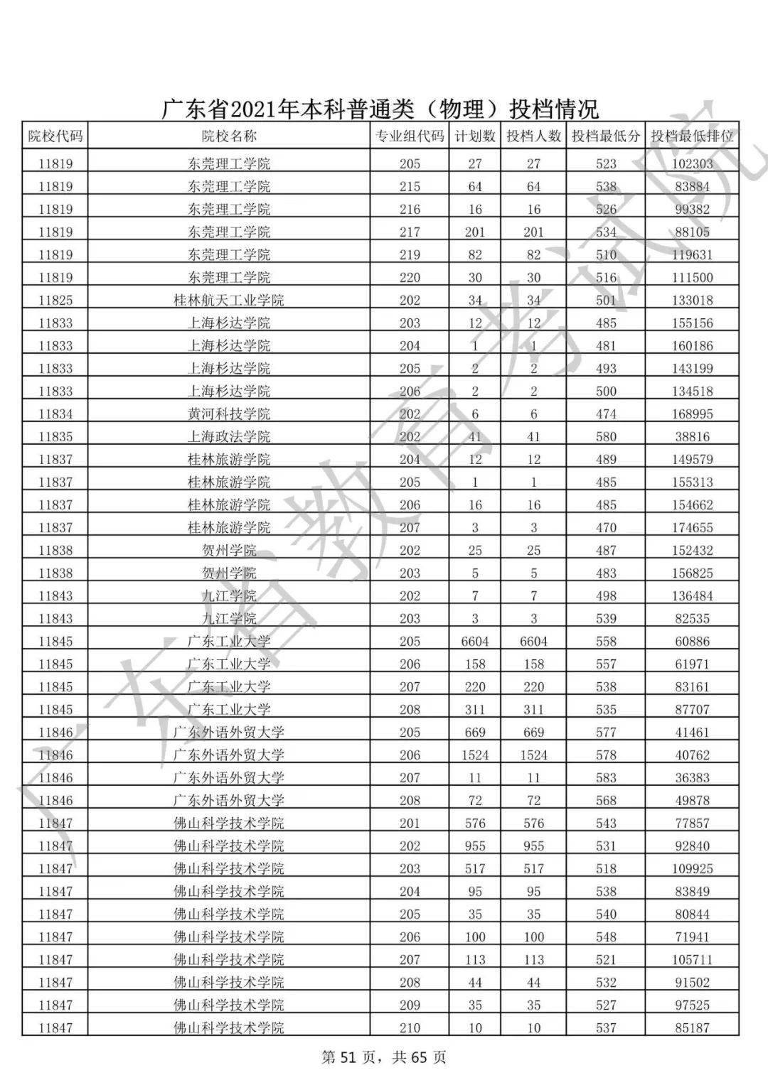 秦皇島職業技術學院單招分數線_秦皇島職業技術學院單招錄取線_秦皇島職業技術學院單招錄取