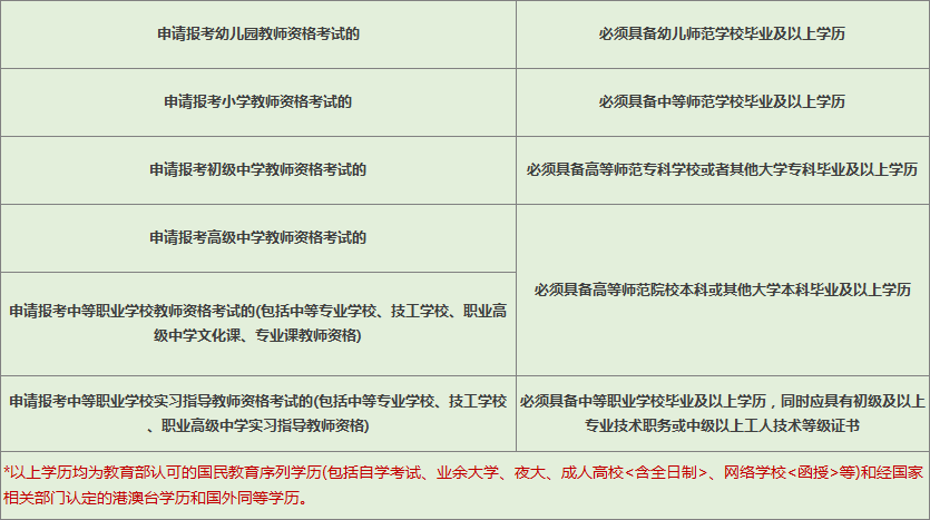 教室資格證報名網_教師資格證考試報名網址_教師資格證考試報名網