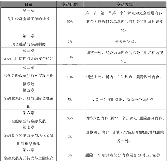 2020年高級經濟師教材_高級經濟師教材什么時候出_2024年高級經濟師輔導教材