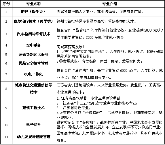 九州職業學院_九州職業技術學院校訓_九州學院職業技能大賽
