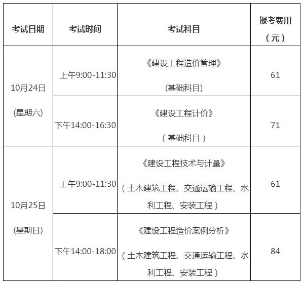 2020年造價師報考條件_2024工程造價師報考條件_2021造價工程師報名條件