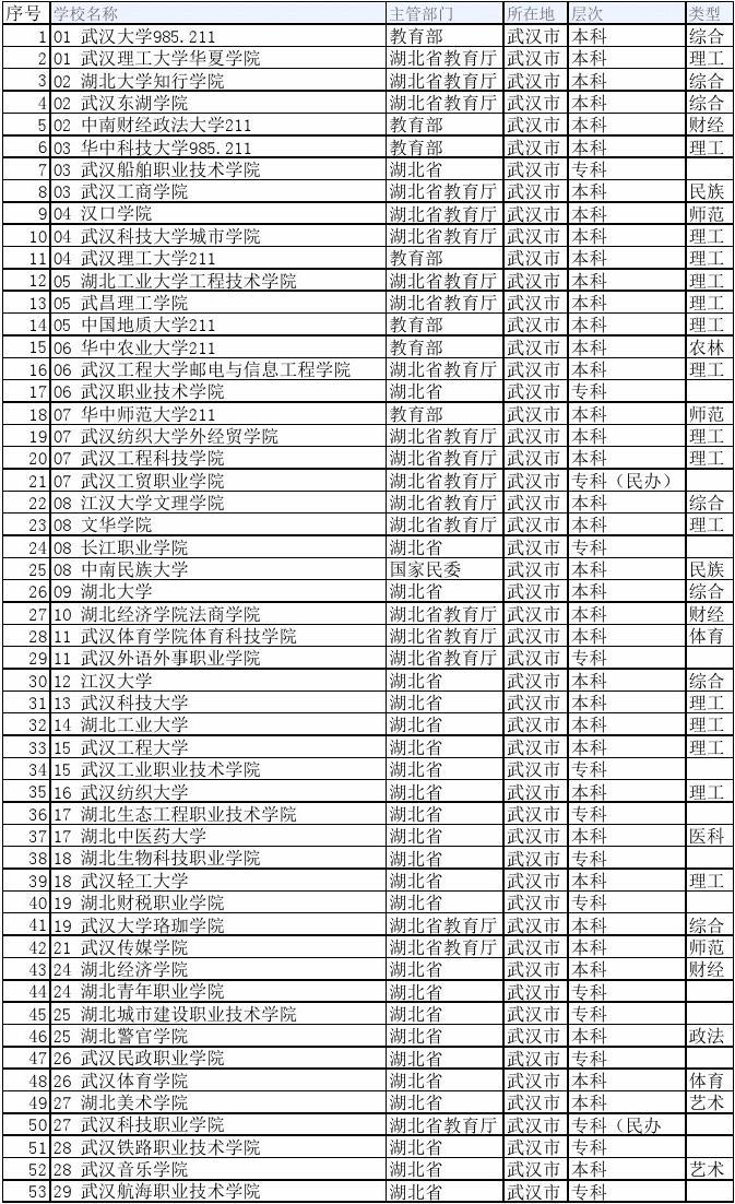 2021高考院校庫查詢_2024高考院校庫_高考院校查詢系統