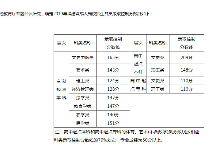 唐山學院分數線_2021年唐山學院分數線_唐山學院高考分數線