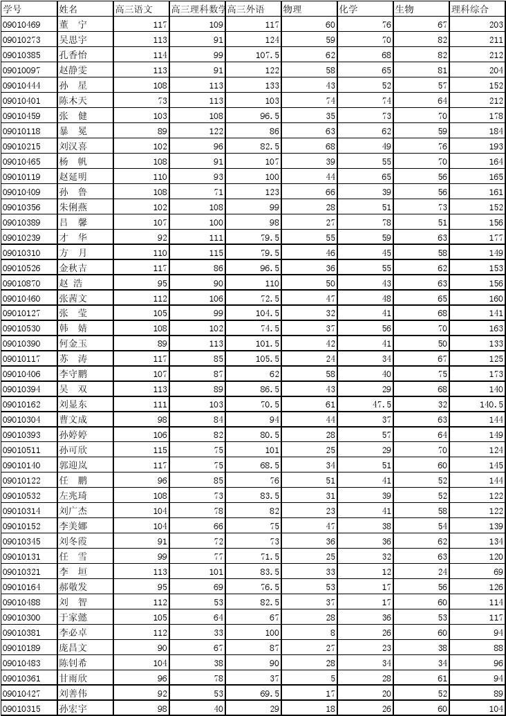 公辦二本大學好考嗎_2021二本踩線撿漏公辦大學_2024適合撿漏的二本公辦大學