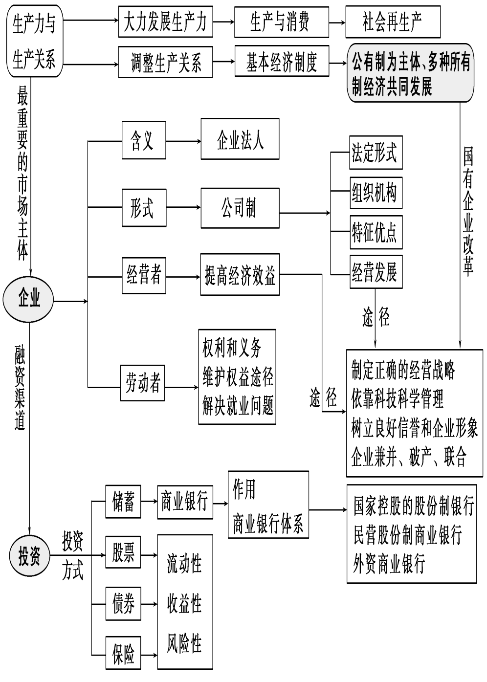 北大新結構經濟學院前景_北京大學新結構經濟學研究院_結構工程研究院