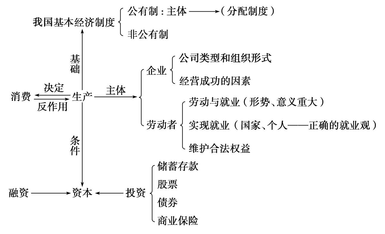 結構工程研究院_北京大學新結構經濟學研究院_北大新結構經濟學院前景