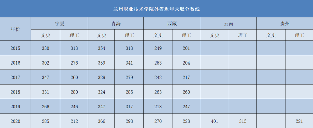 蘭州職業技術學院分數線_蘭州職業技術學院分數線_蘭州職業技術學院分數線