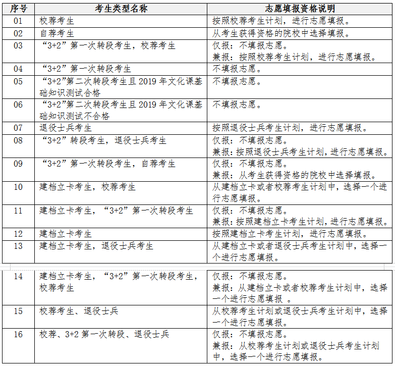 保定職業(yè)技術(shù)學院單招分數(shù)線_遼寧鐵道職業(yè)技術(shù)學院單招分數(shù)_山東水利學院單招分數(shù)