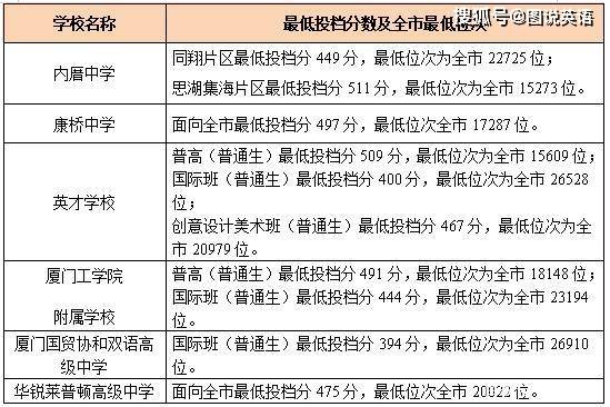 阜陽職業(yè)技術學院自主招生_阜陽職業(yè)學院技術學院招生網(wǎng)_阜陽職業(yè)技術學院自招專業(yè)