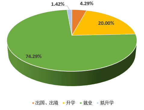 皖南醫學院就業報告_皖南醫學院畢業生_皖南醫學院就業信息網