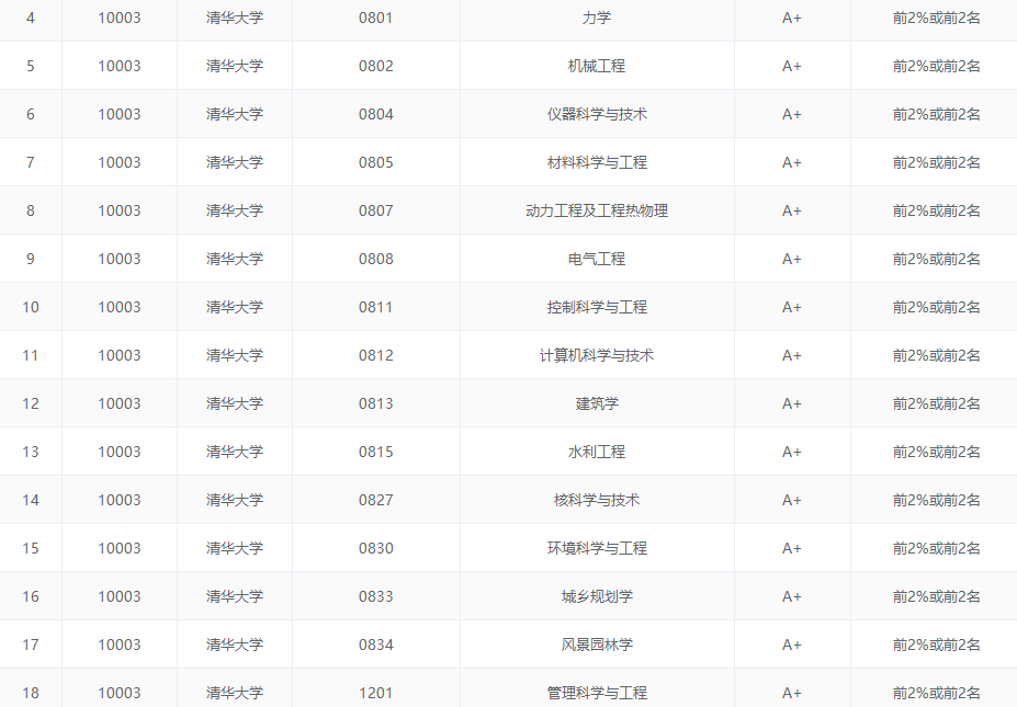 院校河南排名本科有哪些_河南學(xué)校本科排名_河南三本院校排名