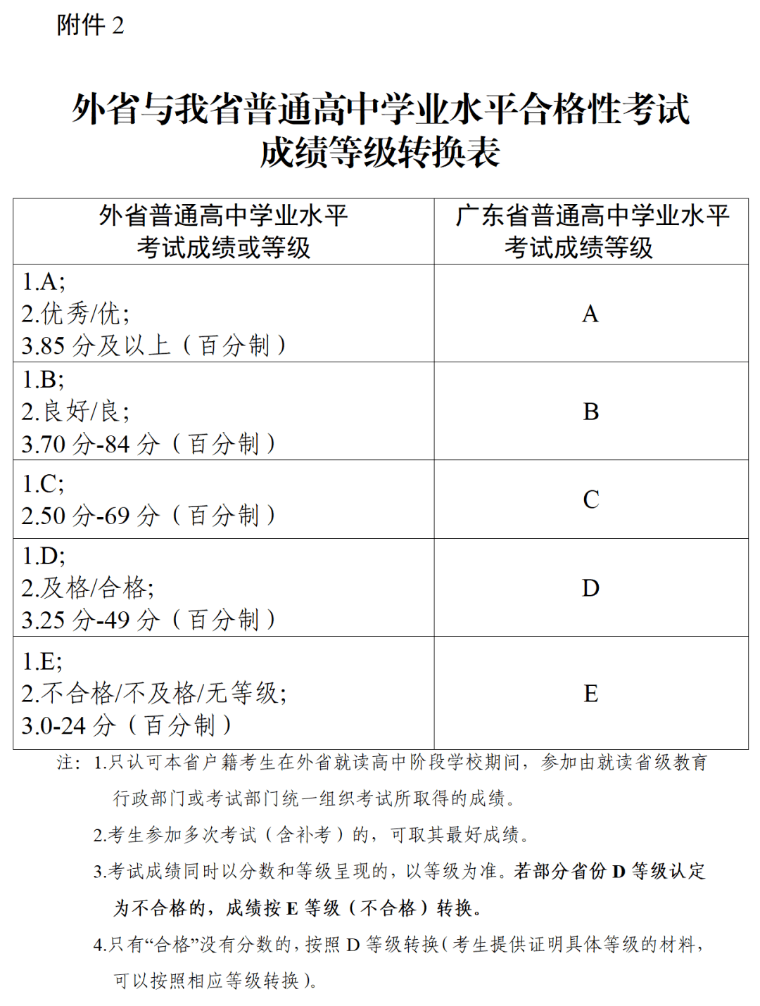 2024護士資格證分數線_今年護士證分數線_護士證分數線公布