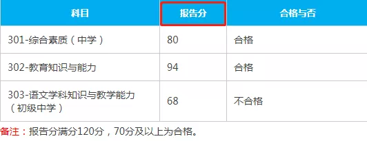 2024護士資格證分數線_今年護士證分數線_護士證分數線公布