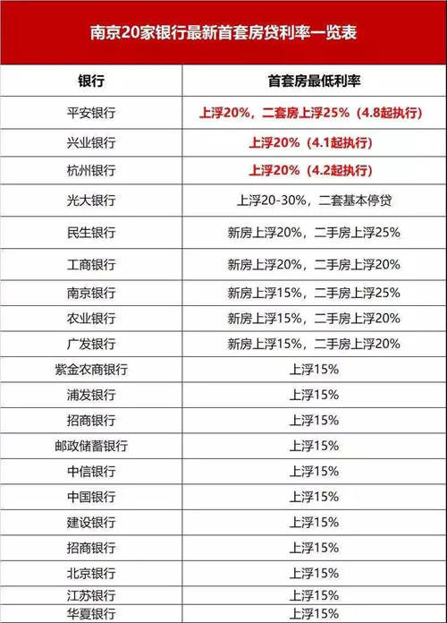 利率郵政貸款利息多少_郵政貸款利率_利率郵政貸款多少
