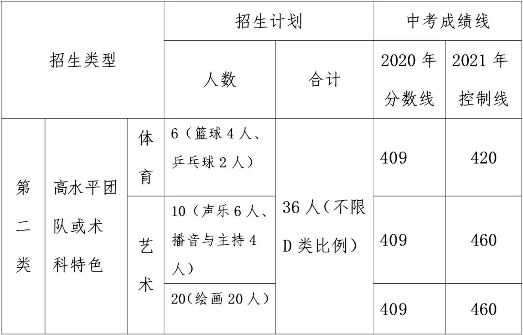 邵陽的技術學校_邵陽技術學校_邵陽學校技術老師工資