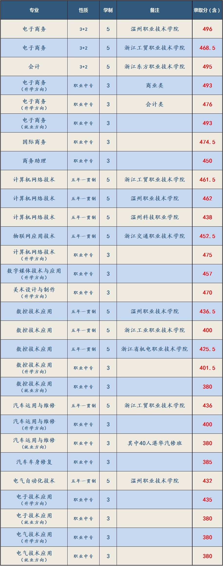 含山縣高級職業技術學校_含山縣高級職業中學_含山縣普通高中