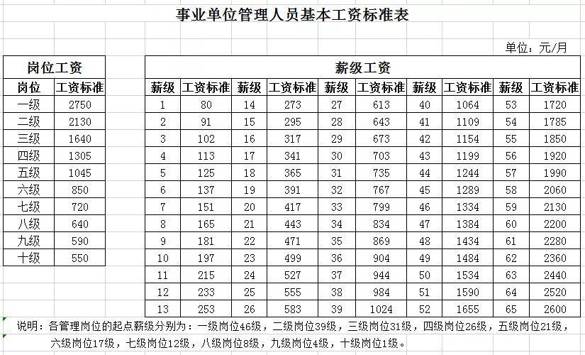 郵政儲蓄銀行待遇_郵政儲蓄銀行待遇特別不好嗎_郵政儲蓄的工資待遇