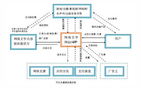 圖書版稅_圖書版稅怎么計(jì)算_圖書版稅率一般是多少