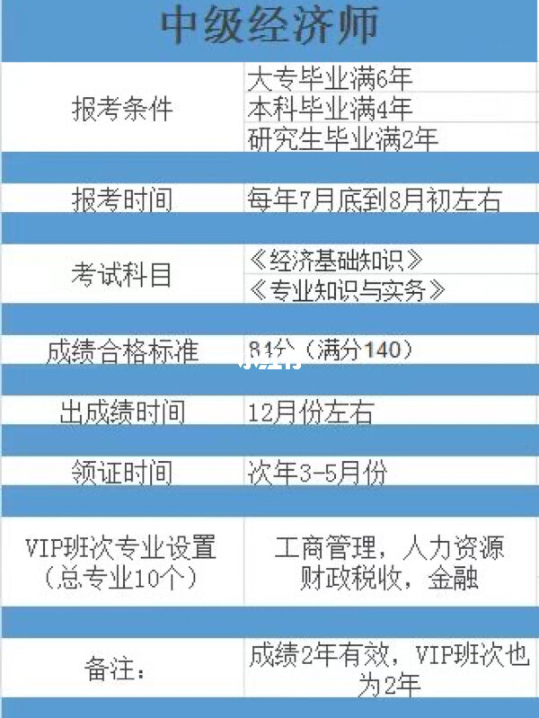 2024年經(jīng)濟(jì)師考試有什么用_經(jīng)濟(jì)師考試兩年滾動(dòng)嗎_經(jīng)濟(jì)師考試政策變化