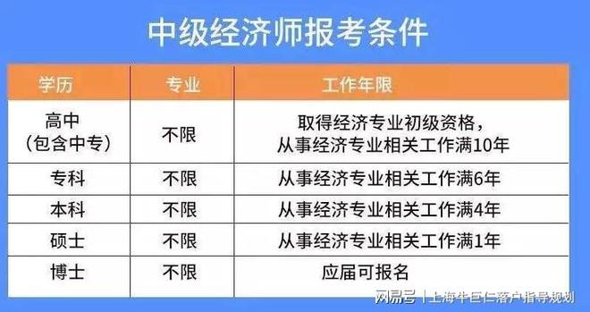 經(jīng)濟(jì)師考試兩年滾動(dòng)嗎_經(jīng)濟(jì)師考試政策變化_2024年經(jīng)濟(jì)師考試有什么用