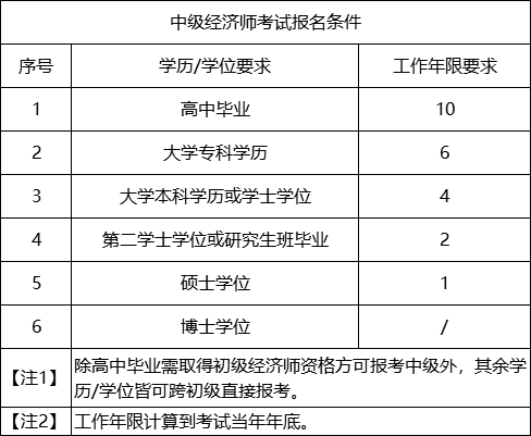 2024年經(jīng)濟(jì)師考試有什么用_經(jīng)濟(jì)師考試政策變化_經(jīng)濟(jì)師考試兩年滾動(dòng)嗎