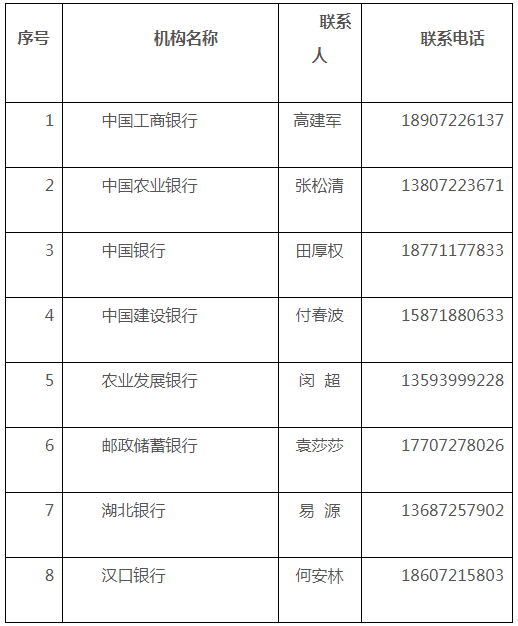 郵政儲蓄銀行工資_郵政銀行工資一般多久到賬_郵政儲蓄工資銀行多久到賬