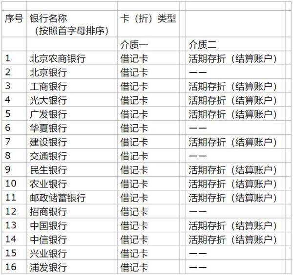郵政儲蓄銀行工資_郵政儲蓄工資銀行多久到賬_郵政銀行工資一般多久到賬