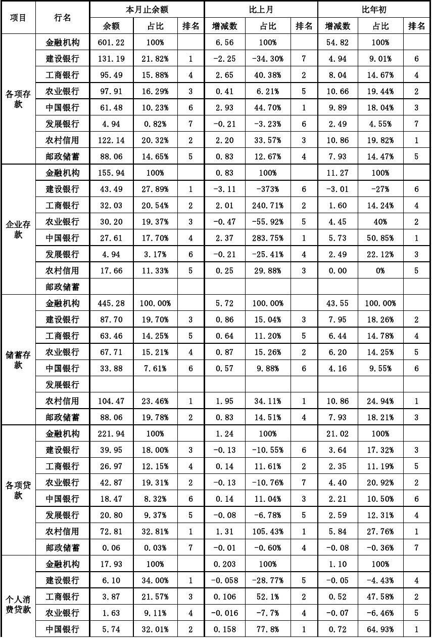 郵政銀行工資一般多久到賬_郵政儲蓄工資銀行多久到賬_郵政儲蓄銀行工資