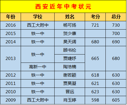 內蒙古2021狀元_2024內蒙古高考狀元_2021高考成績內蒙古狀元