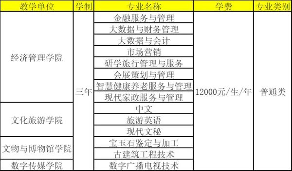 湖北省歷年高考分數(shù)線_湖北省歷年高考錄取分數(shù)線_往年湖北省高考分數(shù)線