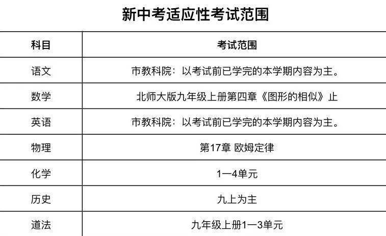 新高考報考志愿表_2024新高考志愿填報表樣表_2020高考填報志愿表