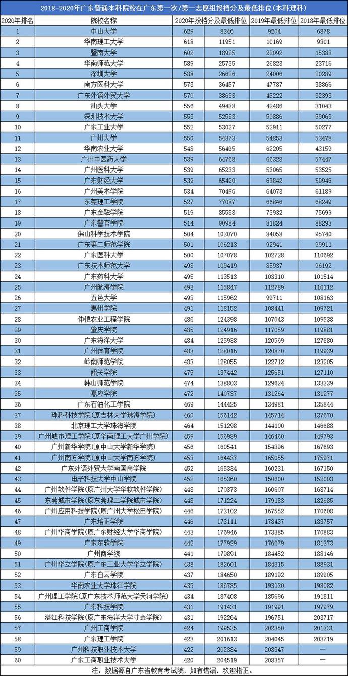 招生報名自主網站官網_自主招生報名網_招生報名自主網官網