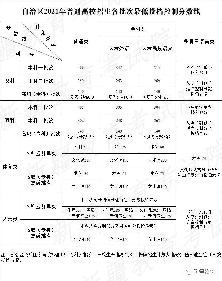 招生報名自主網官網_招生報名自主網站官網_自主招生報名網