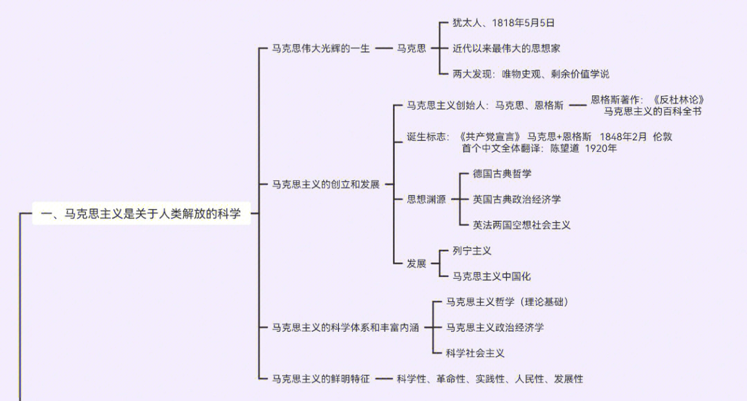 辯證唯物主義主張_辯證唯物主義認為_辯證唯物主義者