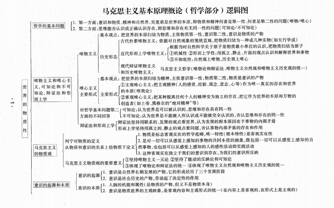 辯證唯物主義者_辯證唯物主義主張_辯證唯物主義認為
